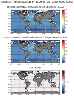JAS Model potential temperature compared with Argo observations