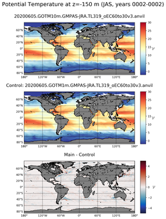 JAS Model potential temperature compared with Argo observations