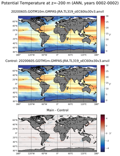 ANN Model potential temperature compared with Argo observations