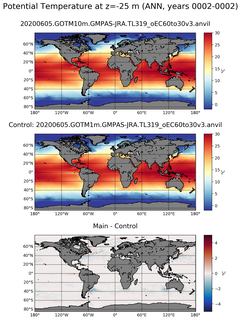 ANN Model potential temperature compared with Argo observations