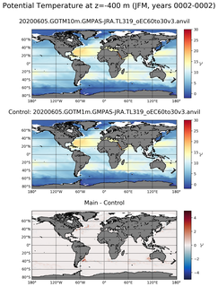 JFM Model potential temperature compared with Argo observations