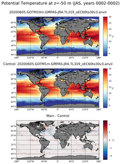 JAS Model potential temperature compared with Argo observations