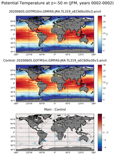 JFM Model potential temperature compared with Argo observations