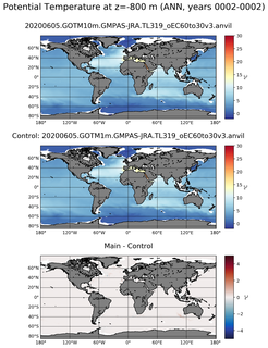 ANN Model potential temperature compared with Argo observations