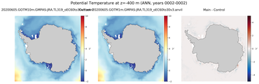 ANN Potential Temperature