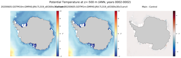 ANN Potential Temperature