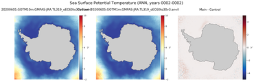 ANN Potential Temperature