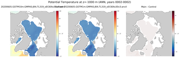 ANN Potential Temperature