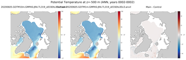 ANN Potential Temperature