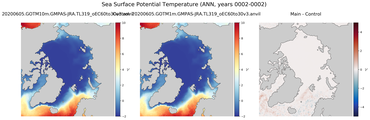 ANN Potential Temperature