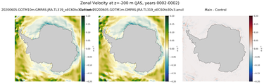 JAS Zonal Velocity
