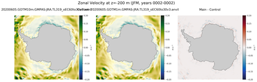 JFM Zonal Velocity