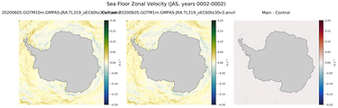 JAS Zonal Velocity