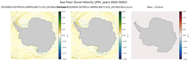 JFM Zonal Velocity