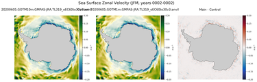 JFM Zonal Velocity