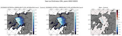 ON Climatology Map of Northern-Hemisphere Sea-Ice Thickness.
