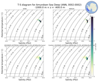 Regional mean of T-S diagram for Amundsen Sea Deep (ANN, 0002-0002)
 -1000.0 m < z < -400.0 m