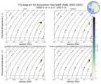 Regional mean of T-S diagram for Amundsen Sea Shelf (ANN, 0002-0002)
 -1000.0 m < z < -200.0 m