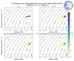 Regional mean of T-S diagram for Bellingshausen Sea Shelf (ANN, 0002-0002)
 -1000.0 m < z < -200.0 m