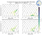 Regional mean of T-S diagram for Eastern Ross Sea Shelf (ANN, 0002-0002)
 -1000.0 m < z < -200.0 m
