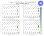 Regional mean of T-S diagram for Southern Ocean 60S (ANN, 0002-0002)
 -1000.0 m < z < -400.0 m