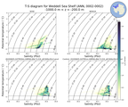 Regional mean of T-S diagram for Weddell Sea Shelf (ANN, 0002-0002)
 -1000.0 m < z < -200.0 m