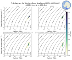 Regional mean of T-S diagram for Western Ross Sea Deep (ANN, 0002-0002)
 -1000.0 m < z < -400.0 m
