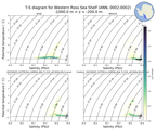 Regional mean of T-S diagram for Western Ross Sea Shelf (ANN, 0002-0002)
 -1000.0 m < z < -200.0 m