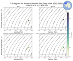 Regional mean of T-S diagram for Western Weddell Sea Deep (ANN, 0002-0002)
 -1000.0 m < z < -400.0 m