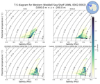 Regional mean of T-S diagram for Western Weddell Sea Shelf (ANN, 0002-0002)
 -1000.0 m < z < -200.0 m