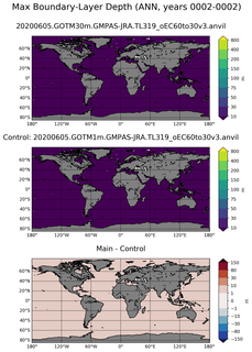 ANN Max Boundary-Layer Depth
