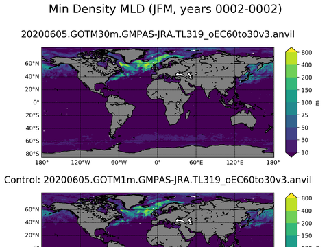 Global Min/Max Mixed-Layer Depth