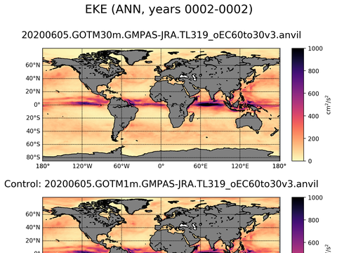 Global Eddy Kinetic Energy