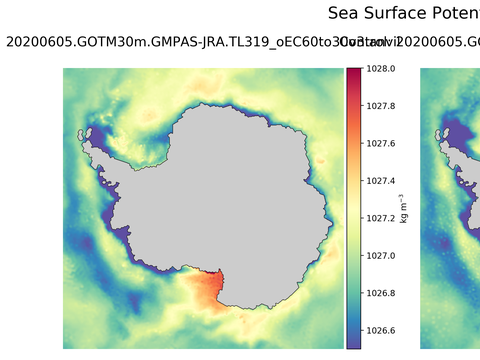 Antarctic Potential Density