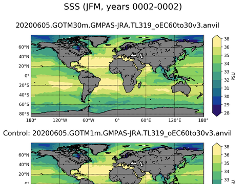 Global Sea Surface Salinity
