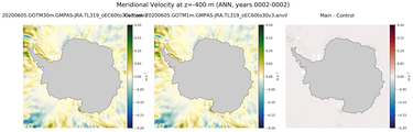 ANN Meridional Velocity