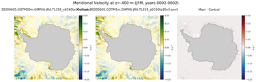 JFM Meridional Velocity