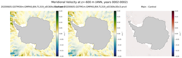 ANN Meridional Velocity
