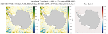 JFM Meridional Velocity