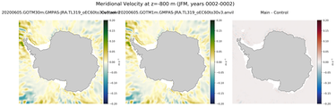 JFM Meridional Velocity