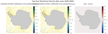 JAS Meridional Velocity