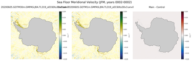 JFM Meridional Velocity