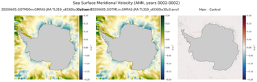 ANN Meridional Velocity