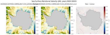 JAS Meridional Velocity
