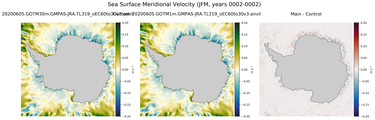 JFM Meridional Velocity