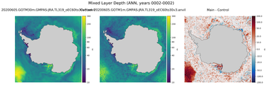 ANN Mixed Layer Depth