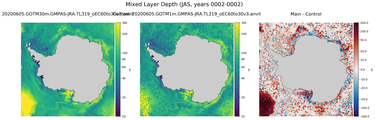 JAS Mixed Layer Depth