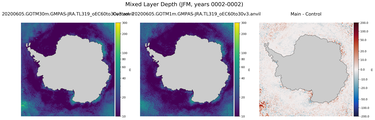 JFM Mixed Layer Depth