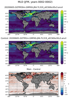 JFM Mean Mixed-Layer Depth