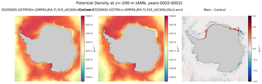 ANN Potential Density